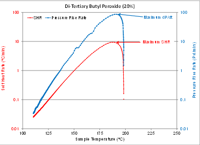 ARC Sample Results
