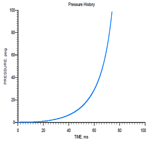 Sample Process Simulation
