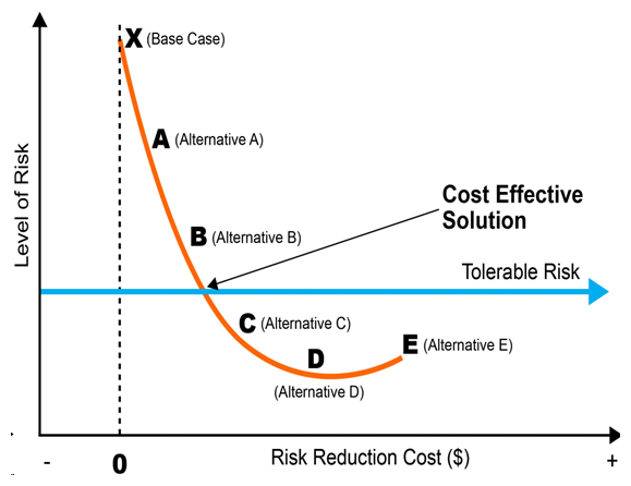 Figure 1: Optimal risk reduction