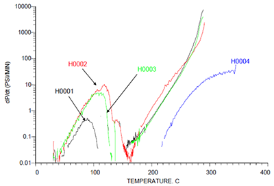 Impact of sodium hydroxide on acrylonitrile polymerization