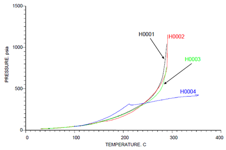 Impact of sodium hydroxide on acrylonitrile polymerization