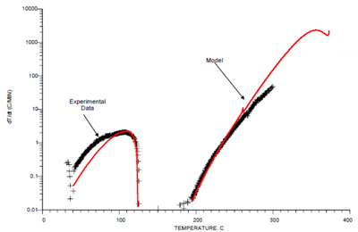Model comparison with ARC test B11188, 12% HCN, 0.3% NH3 dT/dt