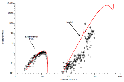 Model comparison with ARC test B11188, 12% HCN, 0.3% NH3 dP/dt