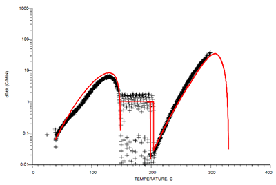 Model comparison with ARC test B11188, 12% HCN, 0.3% NH3 dT/dt
