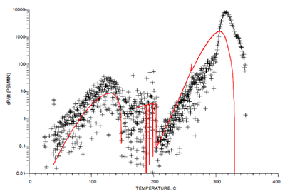 Model comparison with ARC test B11188, 12% HCN, 0.3% NH3 dP/dt