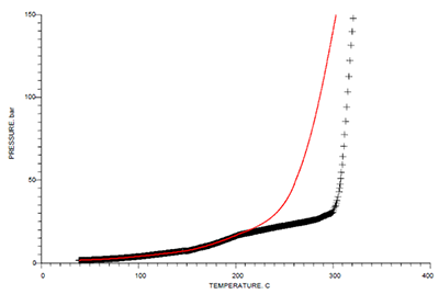 Model comparison with ARC test B11188, 12% HCN, 0.3% NH3 T vs. time