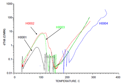 Impact of sodium hydroxide on acrylonitrile polymerization